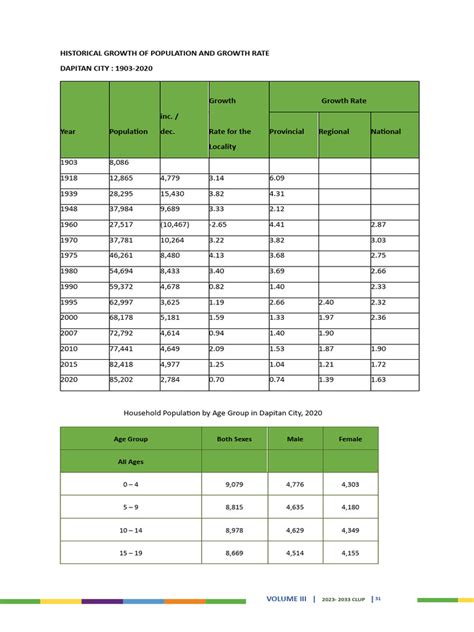 dapitan city population|Historical Growth of Population and Growth Rate DAPITAN CITY .